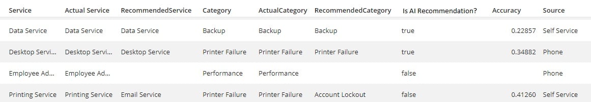 Ticket classification fields